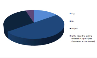 Illustration for article titled Quizzing Japanese PS4 Owners About Games and Console Preferences